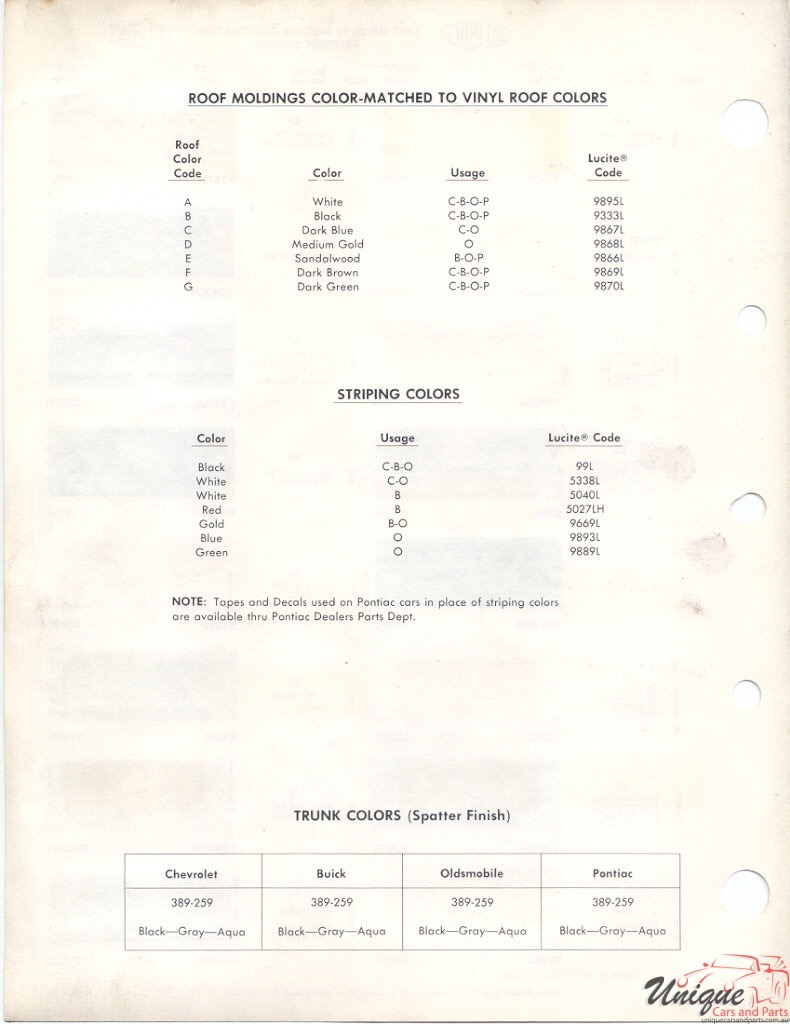 1971 General Motors Paint Charts DuPont 6